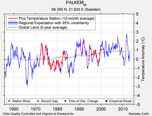 PALKEM_M comparison to regional expectation