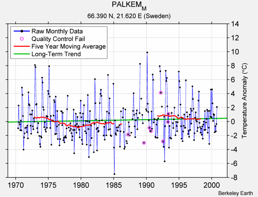 PALKEM_M Raw Mean Temperature