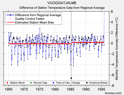 VUOGGATJALME difference from regional expectation