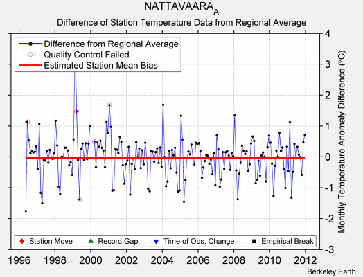 NATTAVAARA_A difference from regional expectation