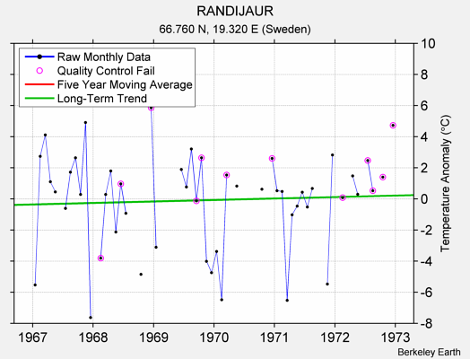 RANDIJAUR Raw Mean Temperature