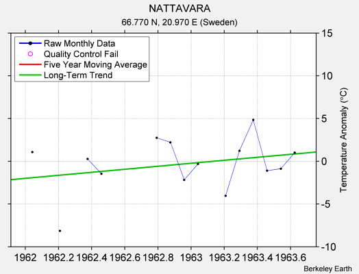 NATTAVARA Raw Mean Temperature