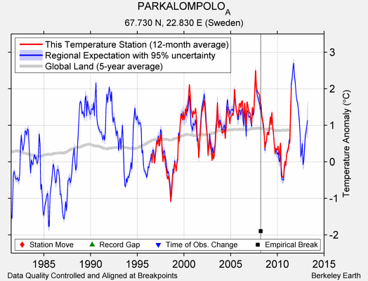 PARKALOMPOLO_A comparison to regional expectation