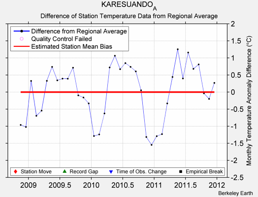 KARESUANDO_A difference from regional expectation