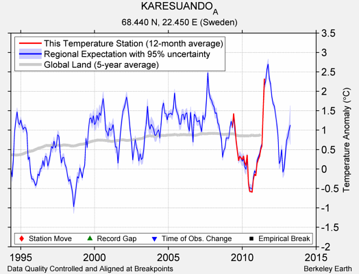 KARESUANDO_A comparison to regional expectation