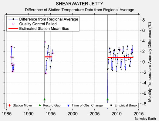 SHEARWATER JETTY difference from regional expectation