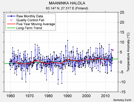 MAANINKA HALOLA Raw Mean Temperature