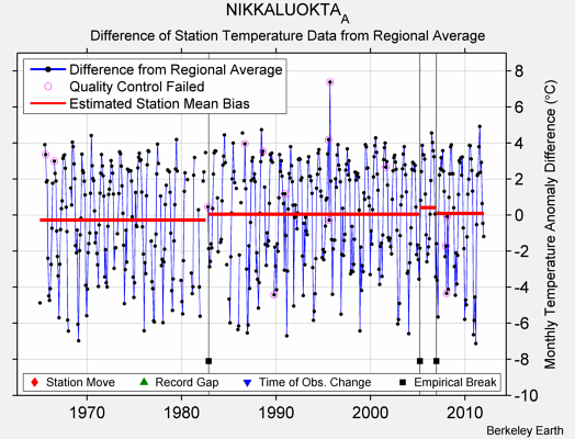 NIKKALUOKTA_A difference from regional expectation