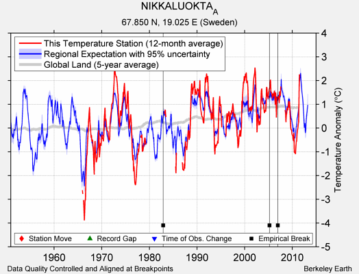 NIKKALUOKTA_A comparison to regional expectation