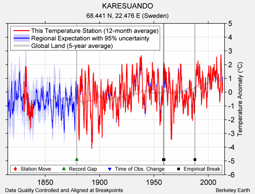 KARESUANDO comparison to regional expectation