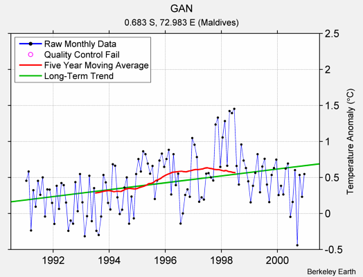 GAN Raw Mean Temperature