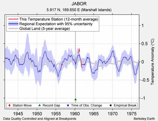 JABOR comparison to regional expectation