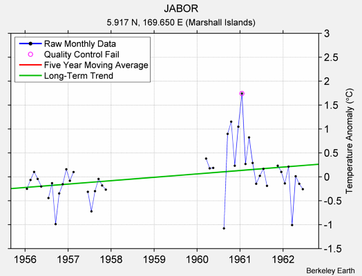 JABOR Raw Mean Temperature