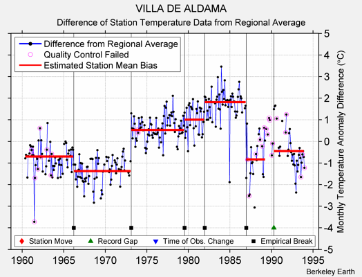 VILLA DE ALDAMA difference from regional expectation