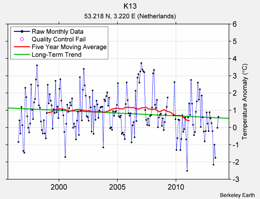 K13 Raw Mean Temperature