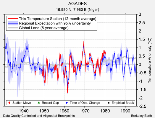 AGADES comparison to regional expectation