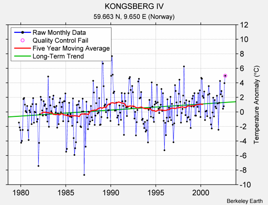 KONGSBERG IV Raw Mean Temperature