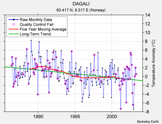 DAGALI Raw Mean Temperature