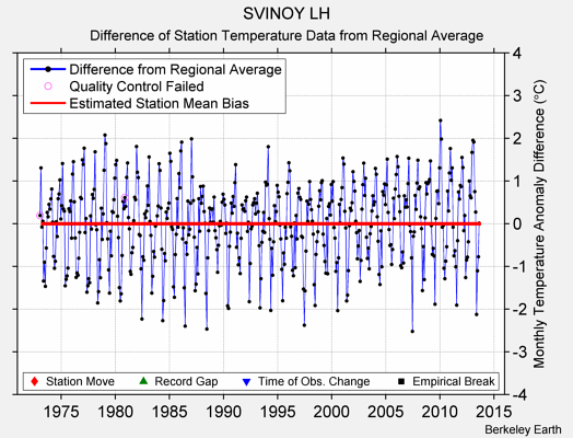 SVINOY LH difference from regional expectation