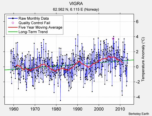 VIGRA Raw Mean Temperature