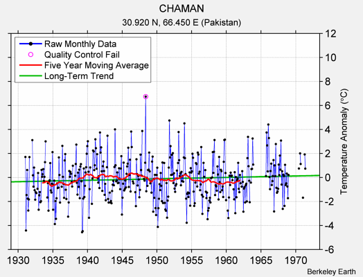 CHAMAN Raw Mean Temperature