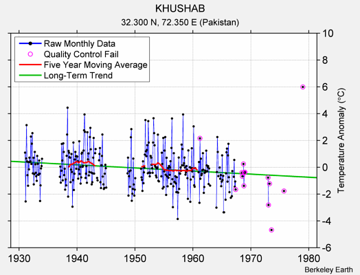 KHUSHAB Raw Mean Temperature