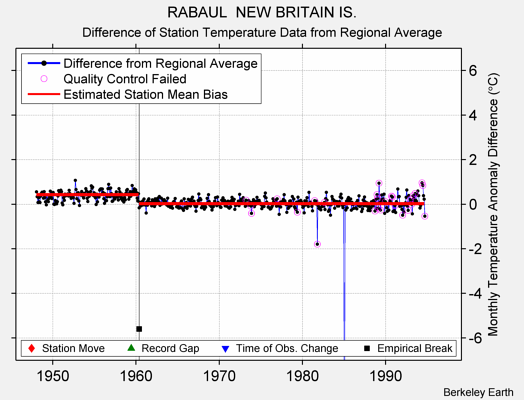 RABAUL  NEW BRITAIN IS. difference from regional expectation