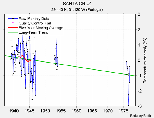 SANTA CRUZ Raw Mean Temperature