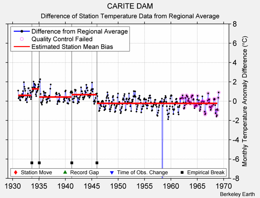 CARITE DAM difference from regional expectation