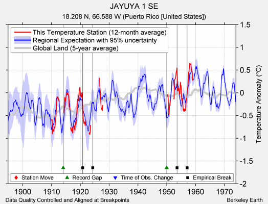 JAYUYA 1 SE comparison to regional expectation