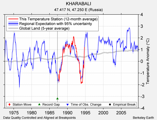 KHARABALI comparison to regional expectation