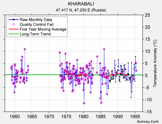 KHARABALI Raw Mean Temperature