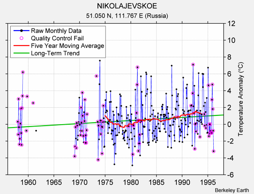 NIKOLAJEVSKOE Raw Mean Temperature