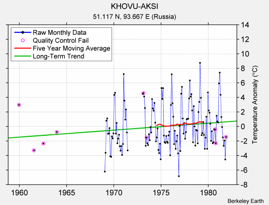 KHOVU-AKSI Raw Mean Temperature