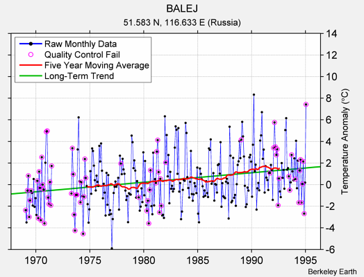 BALEJ Raw Mean Temperature