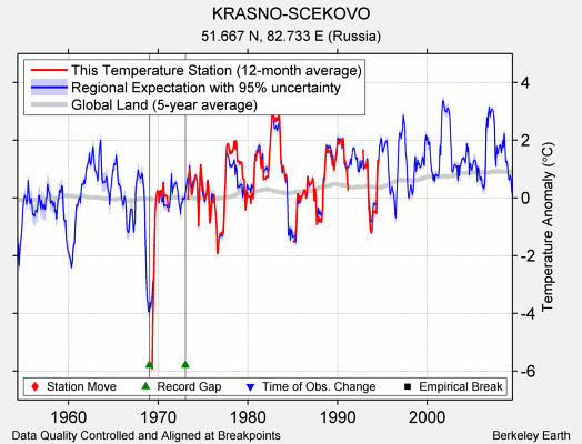 KRASNO-SCEKOVO comparison to regional expectation