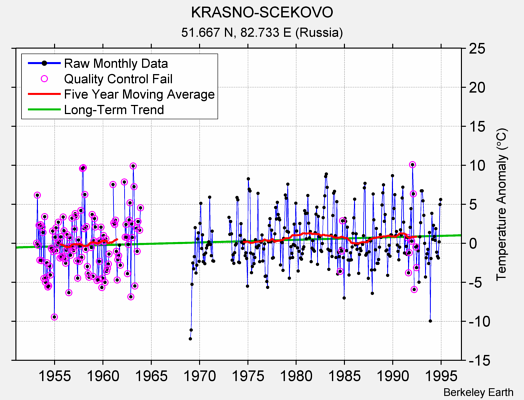 KRASNO-SCEKOVO Raw Mean Temperature