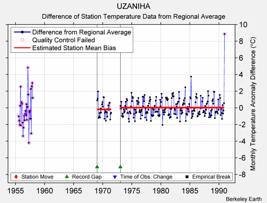 UZANIHA difference from regional expectation