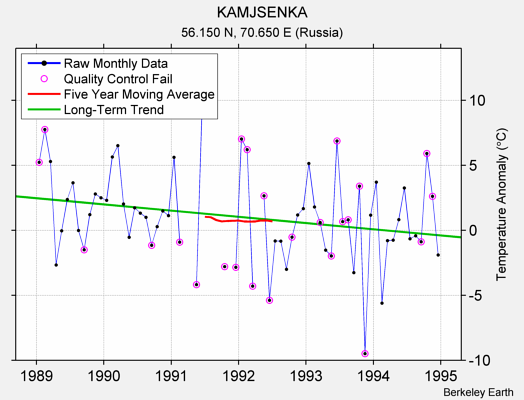 KAMJSENKA Raw Mean Temperature