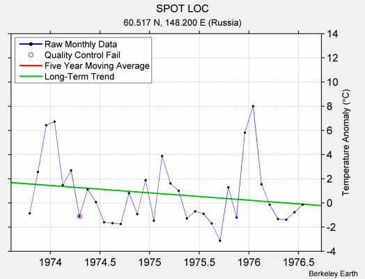 SPOT LOC Raw Mean Temperature