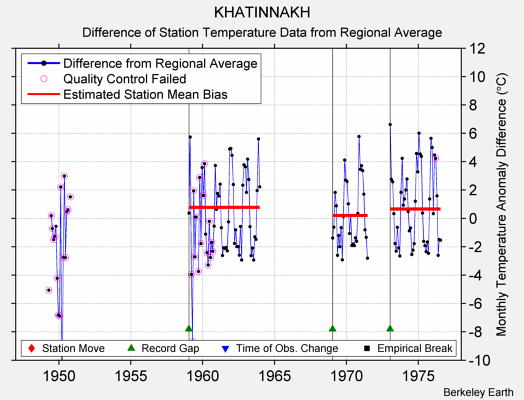 KHATINNAKH difference from regional expectation