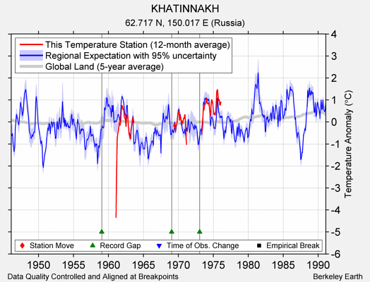 KHATINNAKH comparison to regional expectation