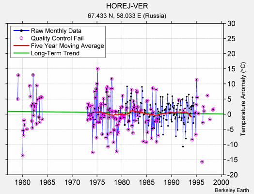 HOREJ-VER Raw Mean Temperature