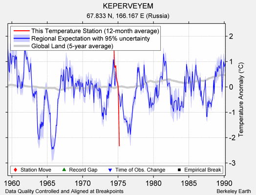 KEPERVEYEM comparison to regional expectation