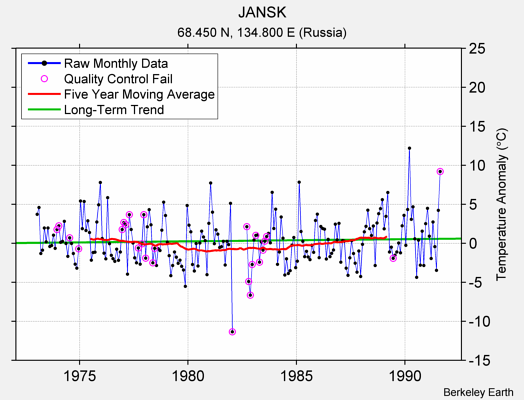 JANSK Raw Mean Temperature