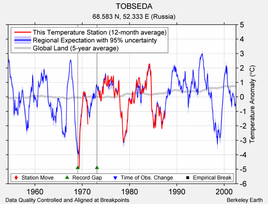 TOBSEDA comparison to regional expectation