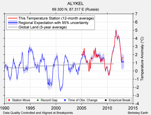 ALYKEL comparison to regional expectation