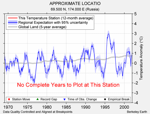 APPROXIMATE LOCATIO comparison to regional expectation