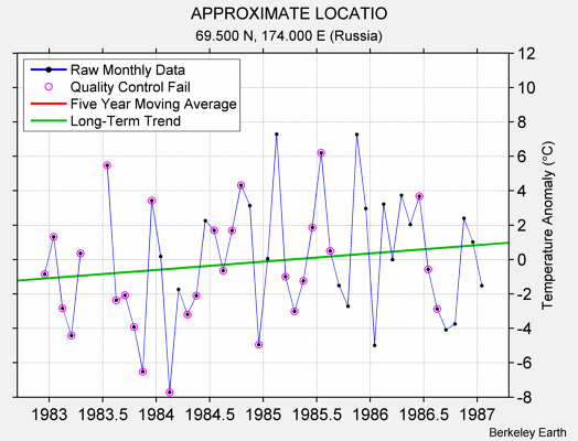 APPROXIMATE LOCATIO Raw Mean Temperature