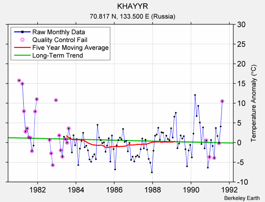 KHAYYR Raw Mean Temperature